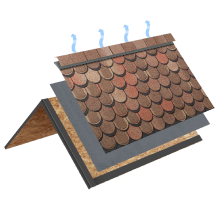 Кровельные материалы